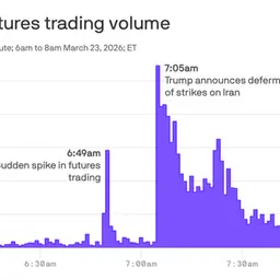 Trump Iran oil insider trading