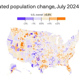 county population growth immigration